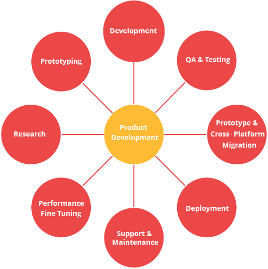 product-deve-Engg_.png